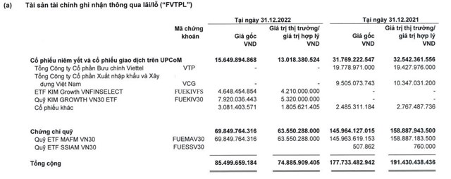 Chứng kho&#225;n Mirae Asset l&#227;i sau thuế qu&#253; 4 giảm gần 40% so với c&#249;ng kỳ do c&#225;c chi ph&#237; tăng cao - Ảnh 2