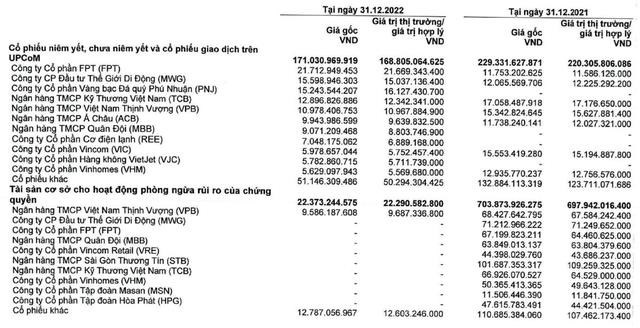 Chứng kho&#225;n HSC (HCM) b&#225;o l&#227;i qu&#253; 4/2022 giảm 44% so với c&#249;ng kỳ, thấp nhất trong v&#242;ng 11 qu&#253; trở lại - Ảnh 3
