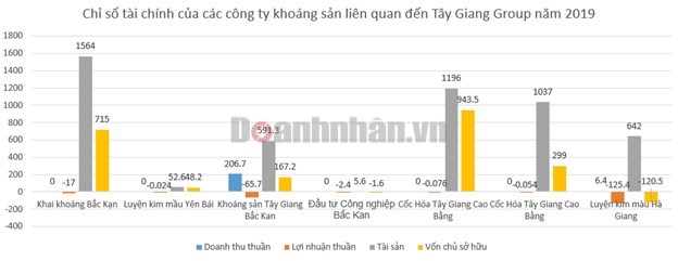 Đại gia kho&#225;ng sản đứng sau một loạt dự &#225;n bất động sản đắc địa ở H&#224; Nội - Ảnh 1