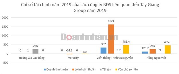 Đại gia kho&#225;ng sản đứng sau một loạt dự &#225;n bất động sản đắc địa ở H&#224; Nội - Ảnh 2