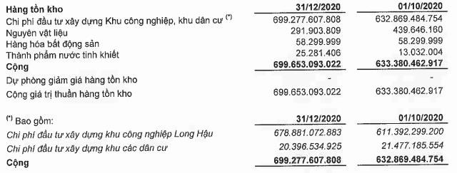 Đại gia bất động sản c&#244;ng nghiệp Long Hậu l&#227;i 65 tỷ trong qu&#253; IV, tăng 45% - Ảnh 1