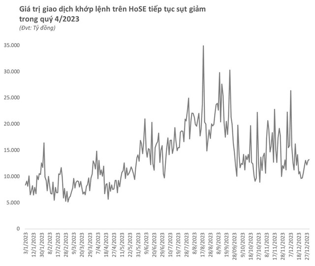 Tỷ lệ dư nợ k&#253; quỹ tr&#234;n thị trường chứng kho&#225;n lập đỉnh mới d&#249; Index c&#242;n c&#225;ch xa bờ - Ảnh 3