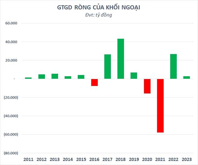 Chứng kho&#225;n Việt Nam 2023: Sẵn s&#224;ng đ&#243;n vận hội mới - Ảnh 2