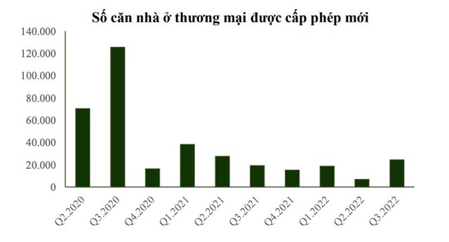 VCBS dự b&#225;o triển vọng s&#225;ng cho doanh nghiệp x&#226;y dựng năm 2023  - Ảnh 2