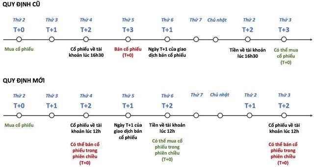 Chứng kho&#225;n Việt Nam 2023: Sẵn s&#224;ng đ&#243;n vận hội mới - Ảnh 4