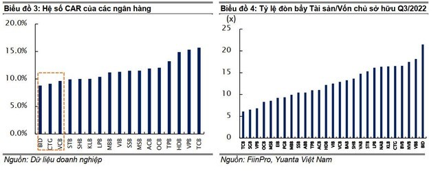 Chứng kho&#225;n Yuanta: NHNN xem x&#233;t việc nới room ngoại cho c&#225;c ng&#226;n h&#224;ng đ&#227; tham gia t&#225;i cơ cấu ng&#226;n h&#224;ng yếu k&#233;m - Ảnh 2