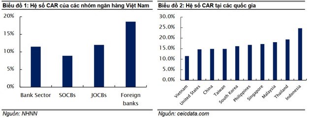 Chứng kho&#225;n Yuanta: NHNN xem x&#233;t việc nới room ngoại cho c&#225;c ng&#226;n h&#224;ng đ&#227; tham gia t&#225;i cơ cấu ng&#226;n h&#224;ng yếu k&#233;m - Ảnh 1
