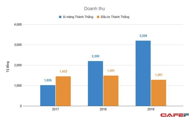 &#212;ng chủ l&#226;u đ&#224;i d&#225;t v&#224;ng 400 tỷ ở Ninh B&#236;nh: Sở hữu 2 c&#244;ng ty vốn gần 7.000 tỷ nhưng lời l&#227;i kh&#244;ng đ&#225;ng kể - Ảnh 1