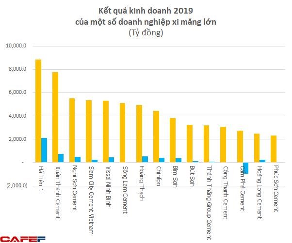 &#212;ng chủ l&#226;u đ&#224;i d&#225;t v&#224;ng 400 tỷ ở Ninh B&#236;nh: Sở hữu 2 c&#244;ng ty vốn gần 7.000 tỷ nhưng lời l&#227;i kh&#244;ng đ&#225;ng kể - Ảnh 2