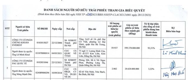 Chứng kho&#225;n Everest (EVS) l&#227;i qu&#253; 4/2023 &#39;lao dốc&#39; tới gần 95%, &#244;m một loạt tr&#225;i phiếu kh&#244;ng t&#224;i sản đảm bảo của doanh nghiệp c&#243; vấn đề về thanh khoản - Ảnh 2