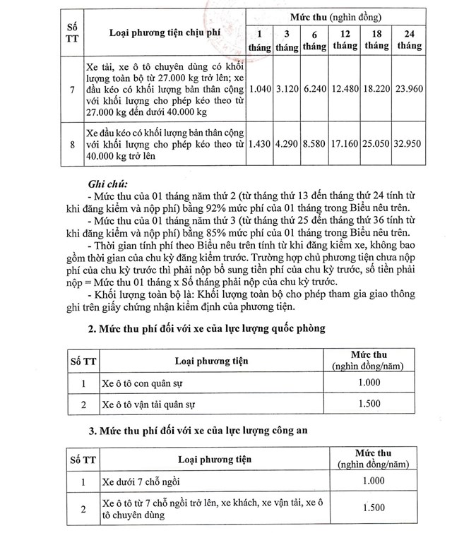 Ch&#237;nh s&#225;ch mới về gi&#225;o dục, giao th&#244;ng c&#243; hiệu lực từ th&#225;ng 2/2024 - Ảnh 4