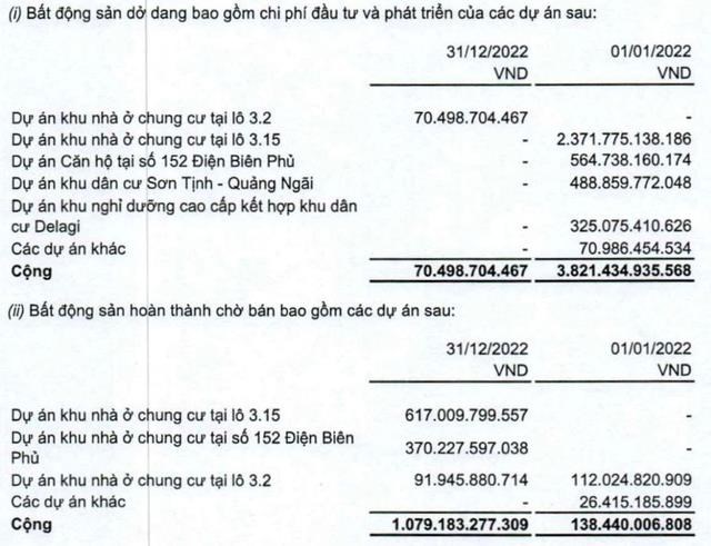 Đầu tư Hạ tầng Kỹ thuật TP. HCM (CII) ghi nhận doanh thu qu&#253; 4/2022 cao kỷ lục, t&#237;ch cực mua lại tr&#225;i phiếu v&#224; chi tiền trả l&#227;i vay - Ảnh 4