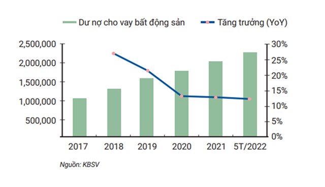 Nguồn vốn cho thị trường bất động sản Việt Nam: thừa hay thiếu? - Ảnh 1