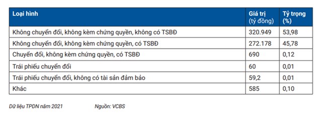 Nguồn vốn cho thị trường bất động sản Việt Nam: thừa hay thiếu? - Ảnh 2