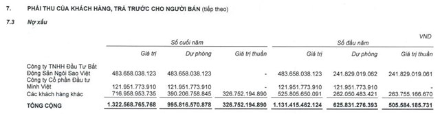 Coteccons (CTD) c&#243; l&#227;i qu&#253; 4/2022, chỉ ho&#224;n th&#224;nh 97% kế hoạch doanh thu năm 2022 - Ảnh 4