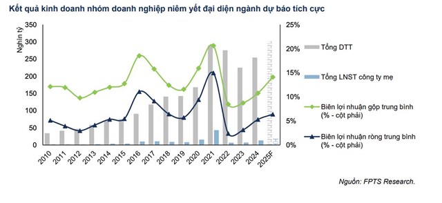 Ng&#224;nh th&#233;p năm 2025: Tăng trưởng từ nội lực - Ảnh 2