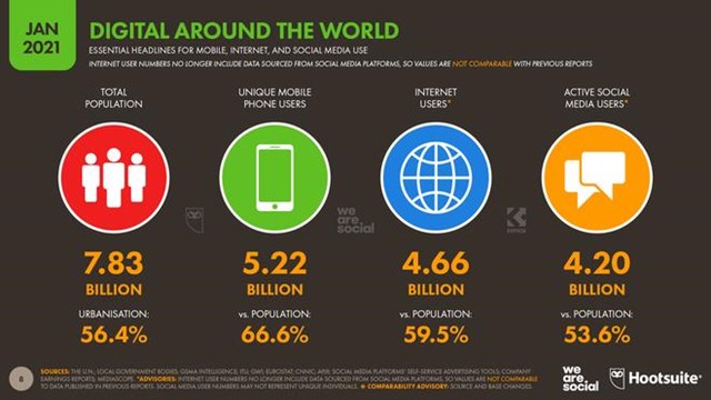 Những con số th&uacute; vị về thế giới Internet trong năm 2020.&nbsp;