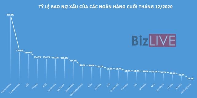 Nợ xấu đang “xấu” như thế n&#224;o? - Ảnh 2