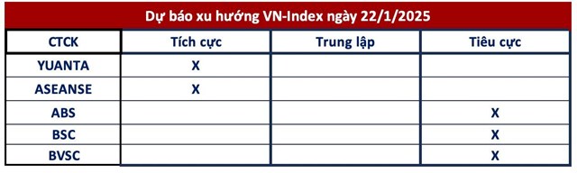 G&#243;c nh&#236;n CTCK: Tiếp tục rung lắc, t&#226;m l&#253; nghỉ Tết cản bước thị trường đi l&#234;n - Ảnh 1