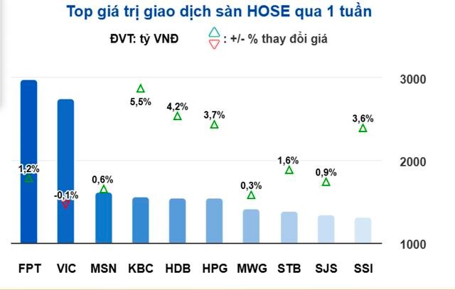 Kỳ vọng chứng kho&#225;n tăng mạnh trong tuần trước Tết - Ảnh 1
