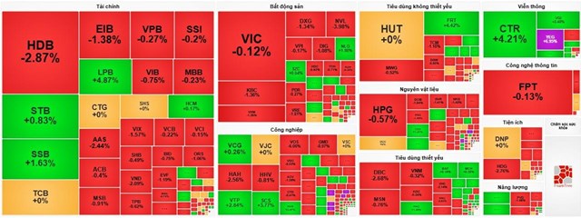 Thị trường chứng kho&aacute;n "ch&igrave;m" trong sắc đỏ, VN-Index rơi s&aacute;t về mốc 1.240 điểm. &nbsp;