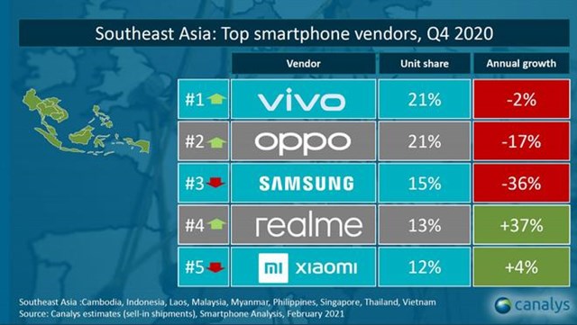 Trước những đ&ograve;n trừng phạt của ch&iacute;nh phủ Mỹ, Huawei mất đi vai tr&ograve; của m&igrave;nh trong thị trường Đ&ocirc;ng Nam &Aacute;.&nbsp;