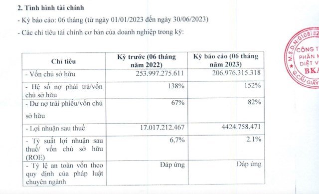 C&#244;ng ty Điện tử BHS của CEO Bkav Nguyễn Tử Quảng giảm vốn từ 10 tỷ đồng c&#242;n 1 tỷ đồng - Ảnh 2