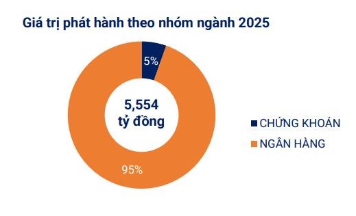 Nguồn: VBMA