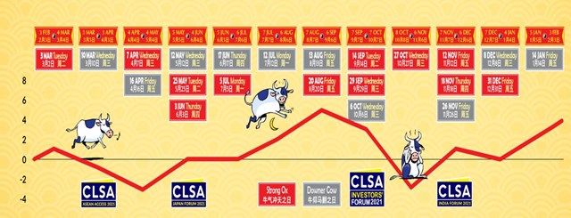 Nguồn CLSA