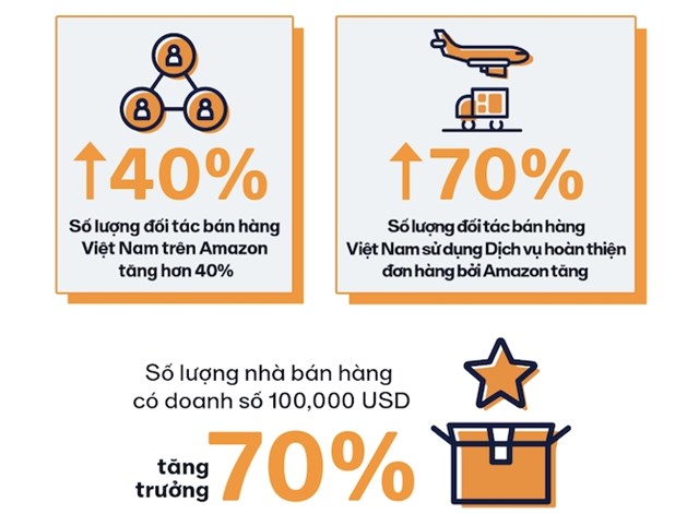 Thương mại điện tử sẽ l&agrave; ng&agrave;nh xuất khẩu lớn thứ 5 tại Việt Nam &nbsp;