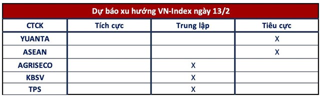 G&#243;c nh&#236;n CTCK: Tiếp tục giằng co quanh 1.270 điểm - Ảnh 1