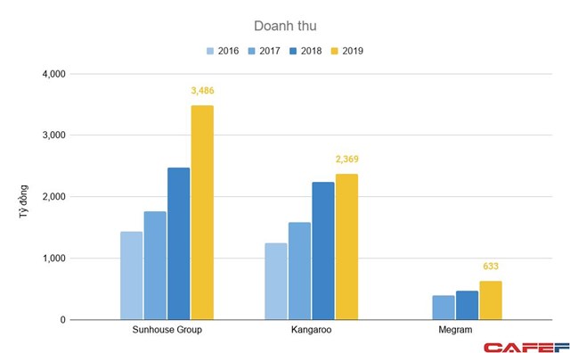 C&aacute;c doanh nghiệp sản xuất h&agrave;ng gia dụng