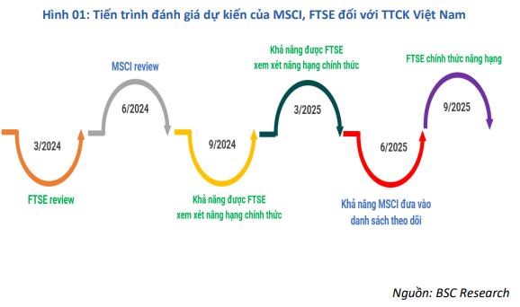 H&#224;ng loạt cổ phiếu dự b&#225;o được hưởng lợi sau khi n&#226;ng hạng thị trường chứng kho&#225;n - Ảnh 1