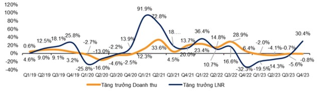 Vốn h&#243;a thị trường chứng kho&#225;n Việt Nam tăng 660.000 tỷ đồng sau 2 th&#225;ng - Ảnh 2