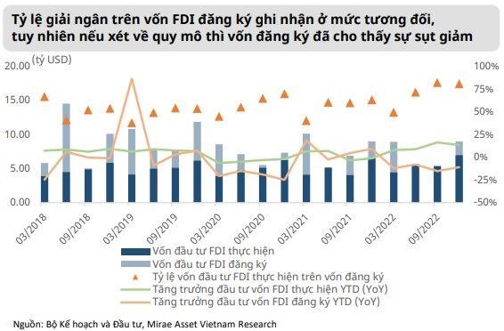 Mirae Asset: Cơ hội cho c&#225;c doanh nghiệp BĐS Khu c&#244;ng nghiệp c&#242;n quỹ đất cho thu&#234; lớn trong năm 2023 - Ảnh 4
