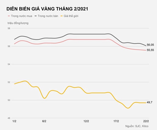 Người mua v&#224;ng ng&#224;y v&#237;a Thần T&#224;i lỗ gần 1 triệu đồng sau một đ&#234;m - Ảnh 1
