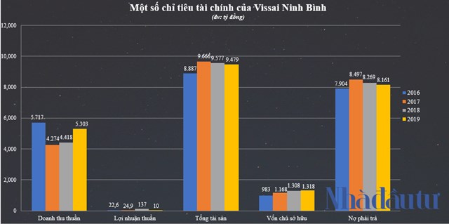 Hệ sinh th&#225;i ‘khủng’ của Vissai Group - Ảnh 1