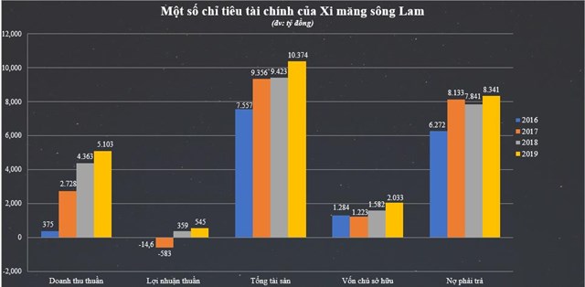 Hệ sinh th&#225;i ‘khủng’ của Vissai Group - Ảnh 2