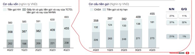 Chạy đ&#224; ấn tượng, Techcombank sẽ “bay cao” trong năm “rồng”? - Ảnh 3