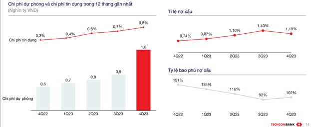 Chạy đ&#224; ấn tượng, Techcombank sẽ “bay cao” trong năm “rồng”? - Ảnh 2