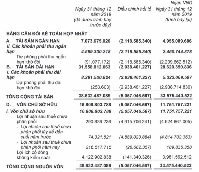 Nguồn: BCTC qu&yacute; 4/2020