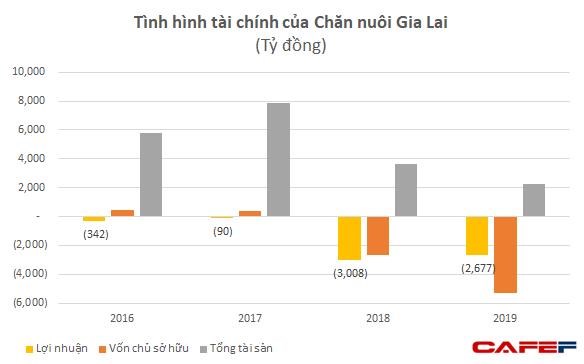 V&#236; đ&#226;u HAGL bất ngờ c&#243; khoản lỗ lũy kế 5.000 tỷ đồng từ “qu&#225; khứ hiện về”? - Ảnh 1