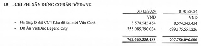 Ph&#225;c họa đại gia ng&#224;nh th&#233;p lấn s&#226;n sang bất động sản: &#39;V&#225;n cờ&#39; h&#224;ng triệu đ&#244; của doanh nh&#226;n đứng sau đế chế th&#233;p Việt Đức - Ảnh 2