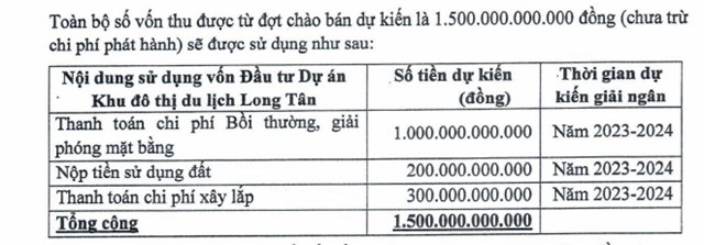 Kế hoạch sử dụng vốn thu được từ đợt ch&agrave;o b&aacute;n cổ phiếu