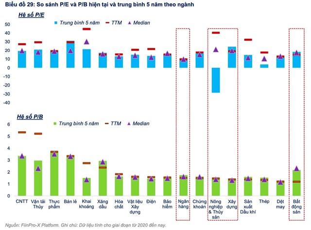 FiinGroup điểm t&#234;n ba nh&#243;m cổ phiếu sẽ được &quot;t&#225;i định gi&#225;&quot; trong năm 2025 - Ảnh 2