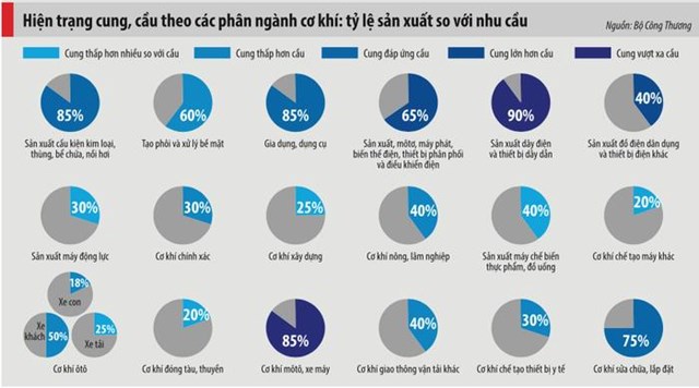 Ng&#224;nh cơ kh&#237; vẫn loay hoay tồn tại - Ảnh 1