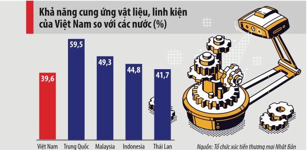 Ng&#224;nh cơ kh&#237; vẫn loay hoay tồn tại - Ảnh 3