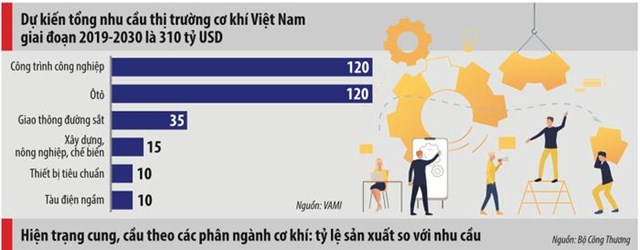 Ng&#224;nh cơ kh&#237; vẫn loay hoay tồn tại - Ảnh 5