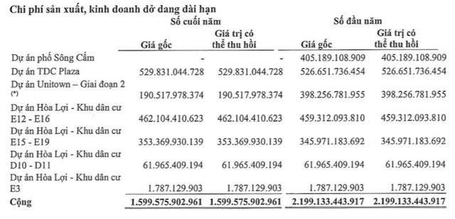 Becamex TDC khất nợ v&#224;i chục tỷ tr&#225;i phiếu d&#249; c&#243; h&#224;ng trăm tỷ đồng tiền mặt - Ảnh 3