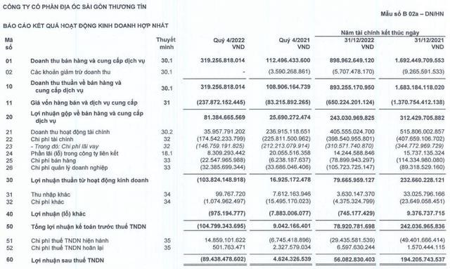  TTC land (SCR) đ&#227; thanh to&#225;n hết to&#224;n bộ nợ tr&#225;i phiếu - Ảnh 1